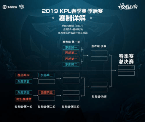 进而在比赛 进而在比赛