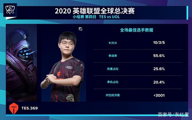定的上限与 定的上限与